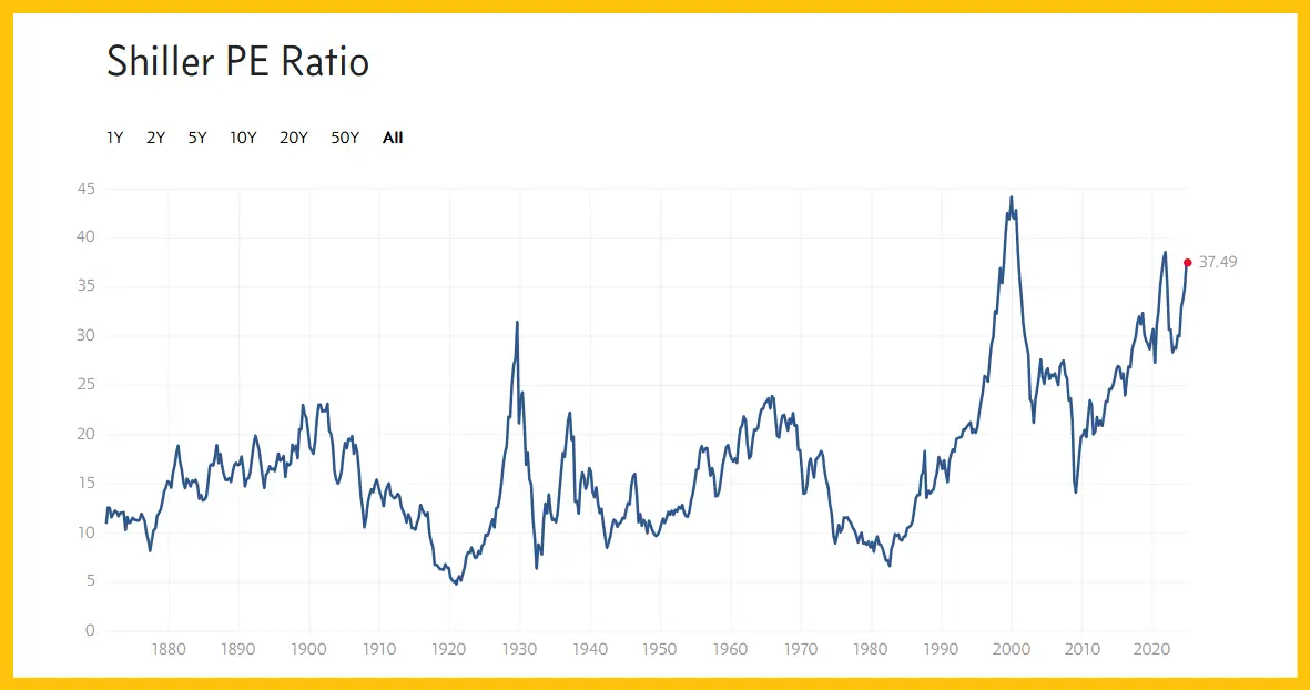 2025: A golden mining stocks year? teaser image