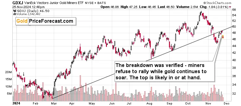 What a slide in gold! The top is (most likely) in! teaser image