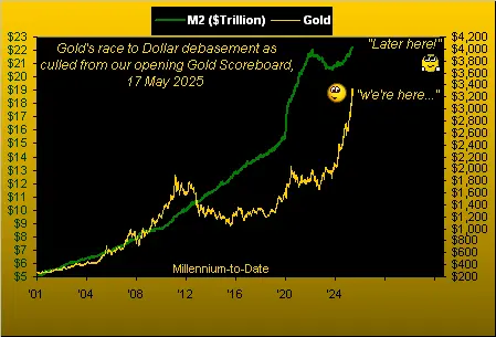 As expected, gold rejected teaser image