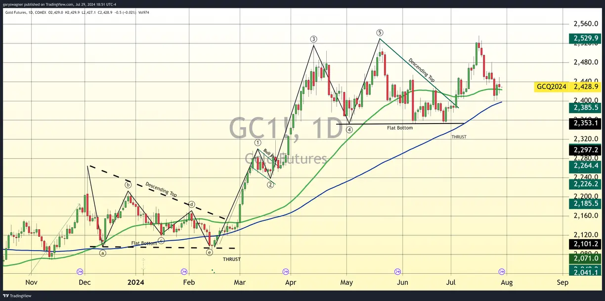 Global Markets Brace for Pivotal Central Bank Meetings teaser image