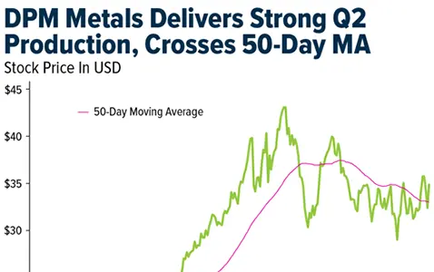 Gold SWOT: DPM Metals delivers solid Q2 production teaser image