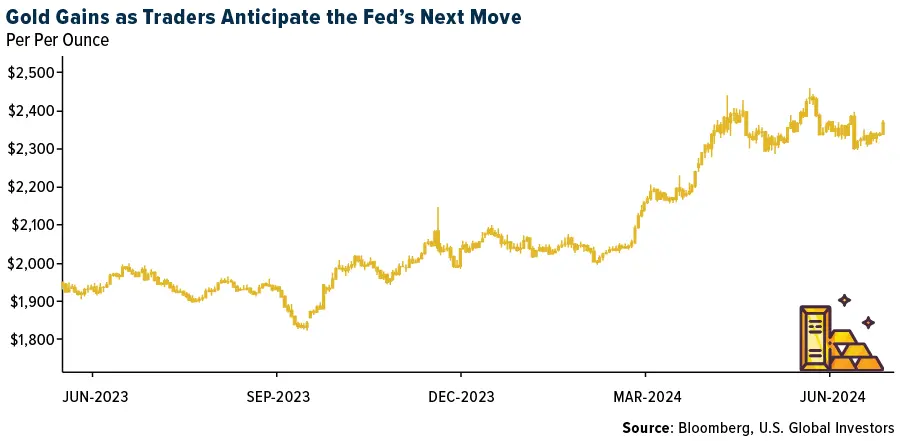 Gold SWOT: China gold ETFs added $253 million, marking the sixth month of inflows teaser image