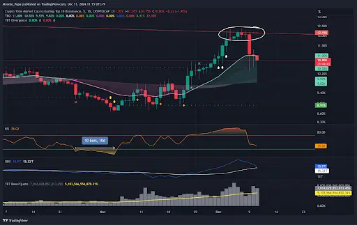 Navigating crypto's consolidation: what lies ahead for Bitcoin and Altcoins teaser image
