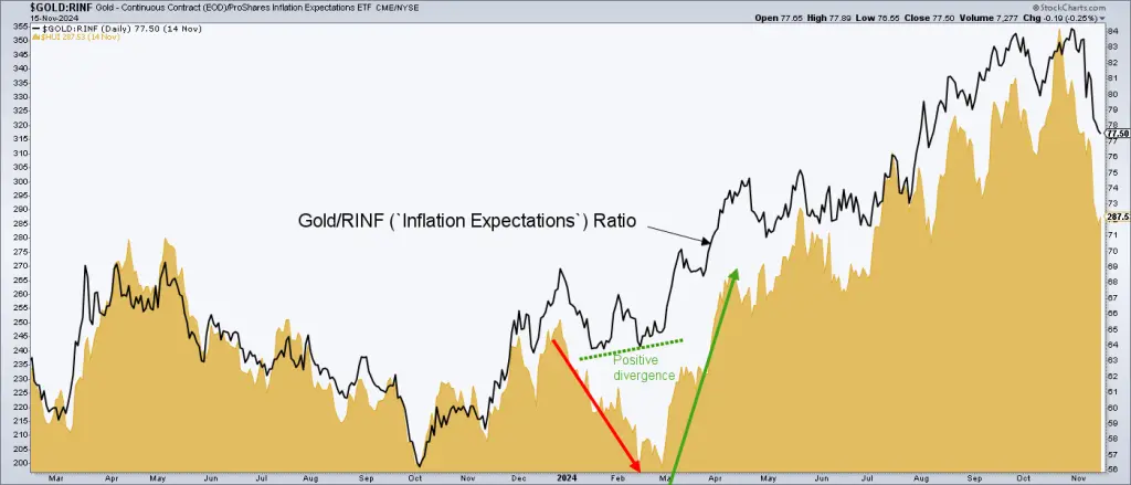 Healthy gold stock correction from two internal perspectives teaser image