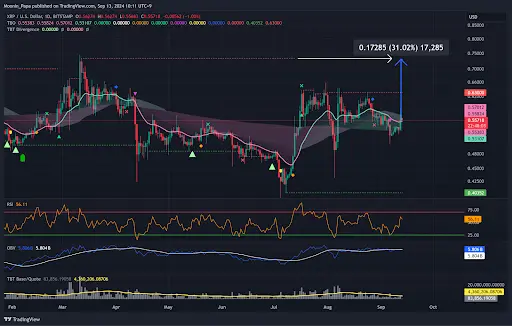 Grayscale's XRP trust launch: A stepping stone for XRP or just another hype cycle teaser image