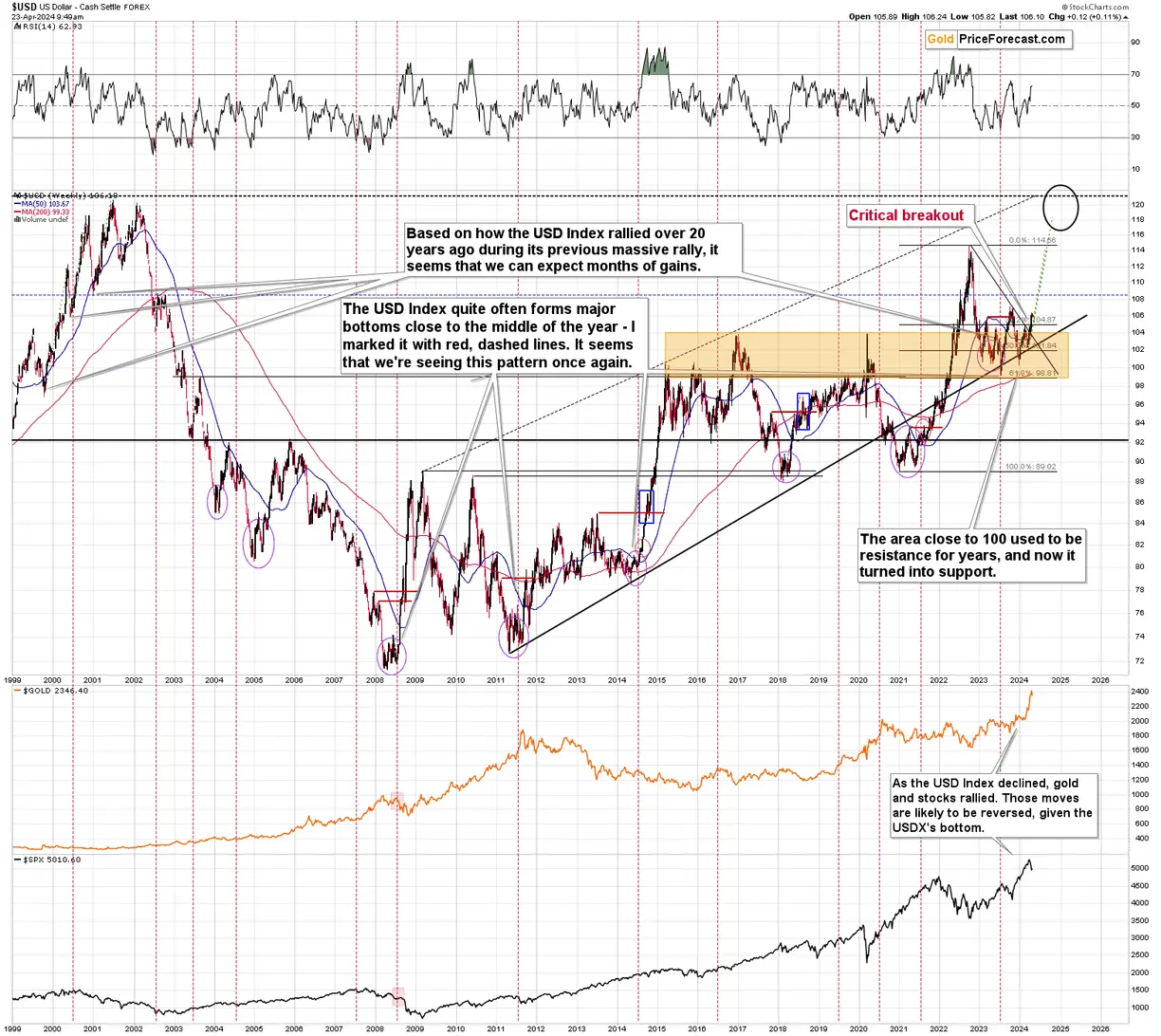 Gold price slides even without dollar’s help! teaser image