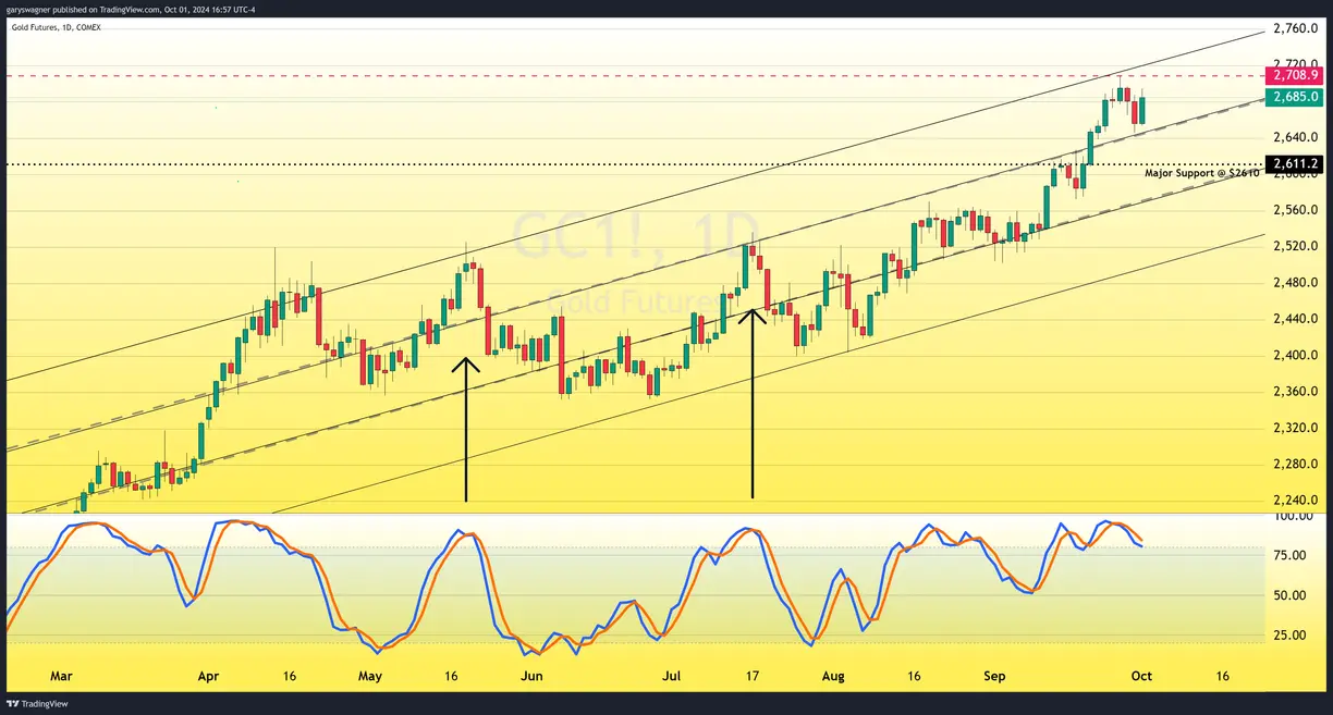 Gold Surges Amid Escalating Middle East Tensions and Federal Reserve Outlook teaser image