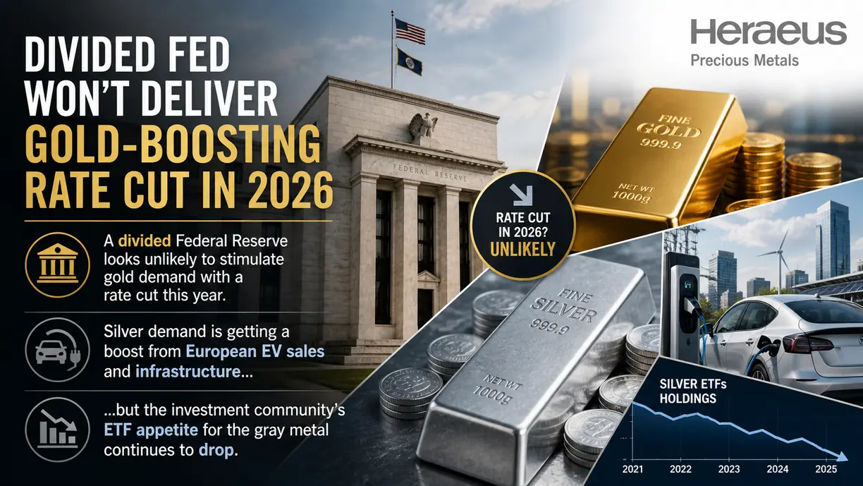 Divided Fed won’t deliver gold-boosting rate cut in 2026, EU EV sales support silver demand as ETFs slide – Heraeus teaser image