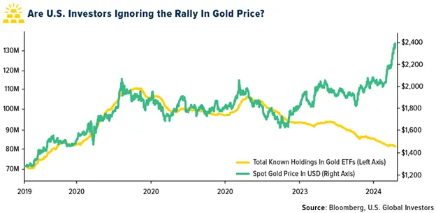 Gold SWOT: The sharp rise in gold prices this year could provide a nice bump to miners’ earnings. teaser image