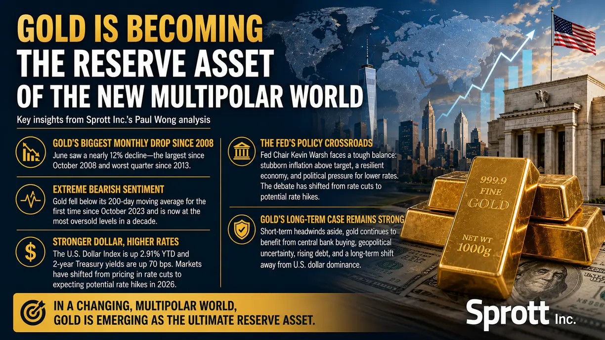Gold is becoming the reserve asset of the new multipolar world – Sprott’s Paul Wong teaser image