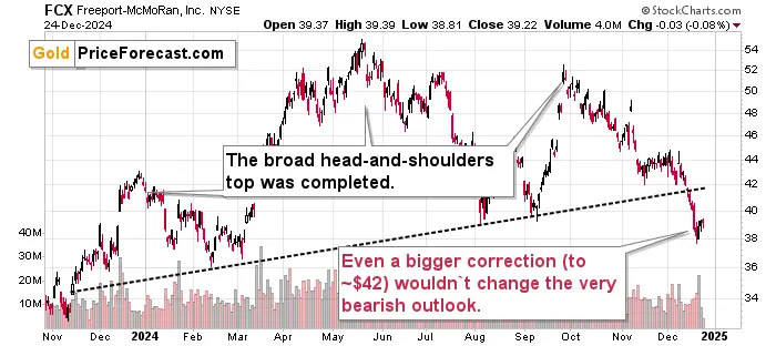 Gold stocks’ remain exceptionally weak even as stocks rise teaser image
