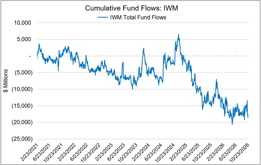 Uranium miners: A liquidity shock, not a broken thesis teaser image