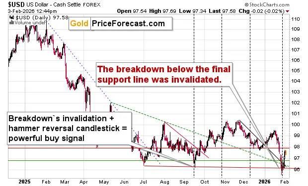 How high can silver rally this week? teaser image