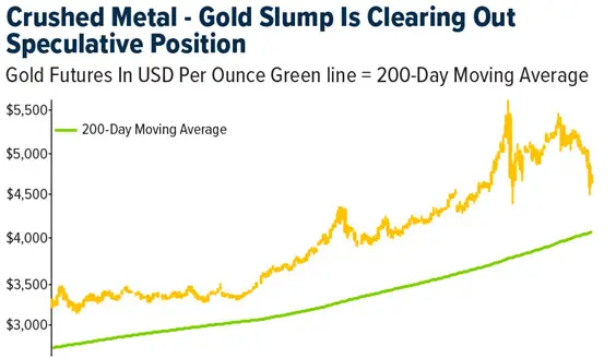 Gold SWOT: Silver demand remains strong, with China importing 790+ tons in early 2026 Strengths teaser image
