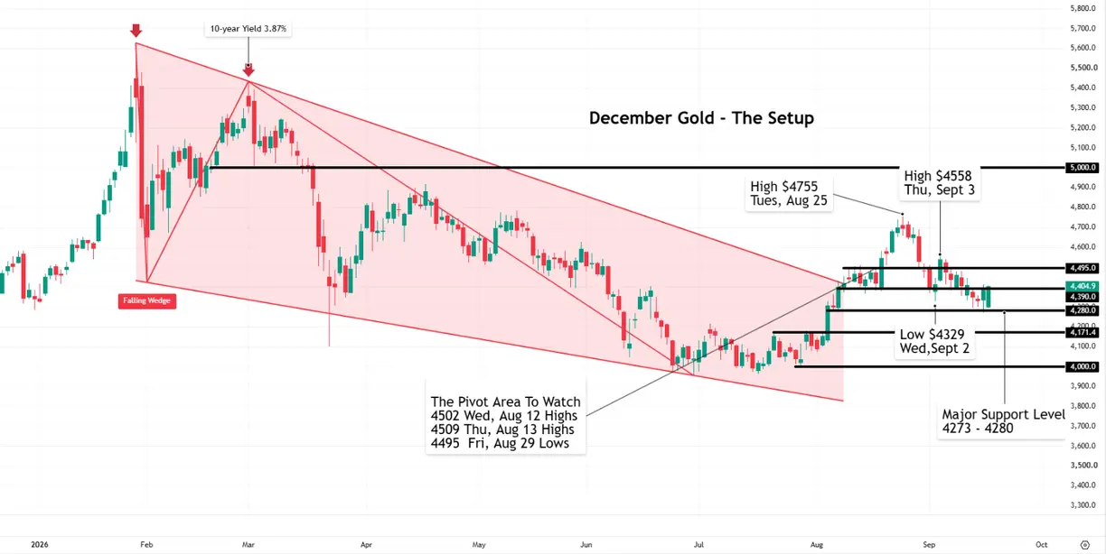 The Fed just hiked for the first time in three years. History says buy gold. teaser image