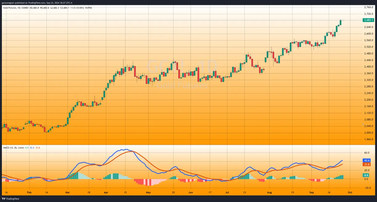 Gold soars to new heights amid economic and geopolitical turmoil teaser image