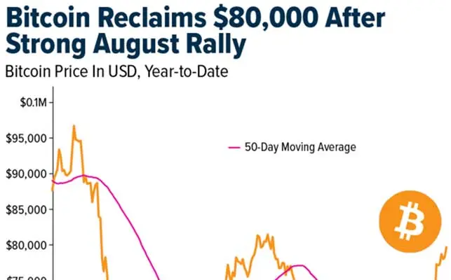 Crypto SWOT: Funds tracking gold and Bitcoin drew a record $7 billion over five trading days teaser image