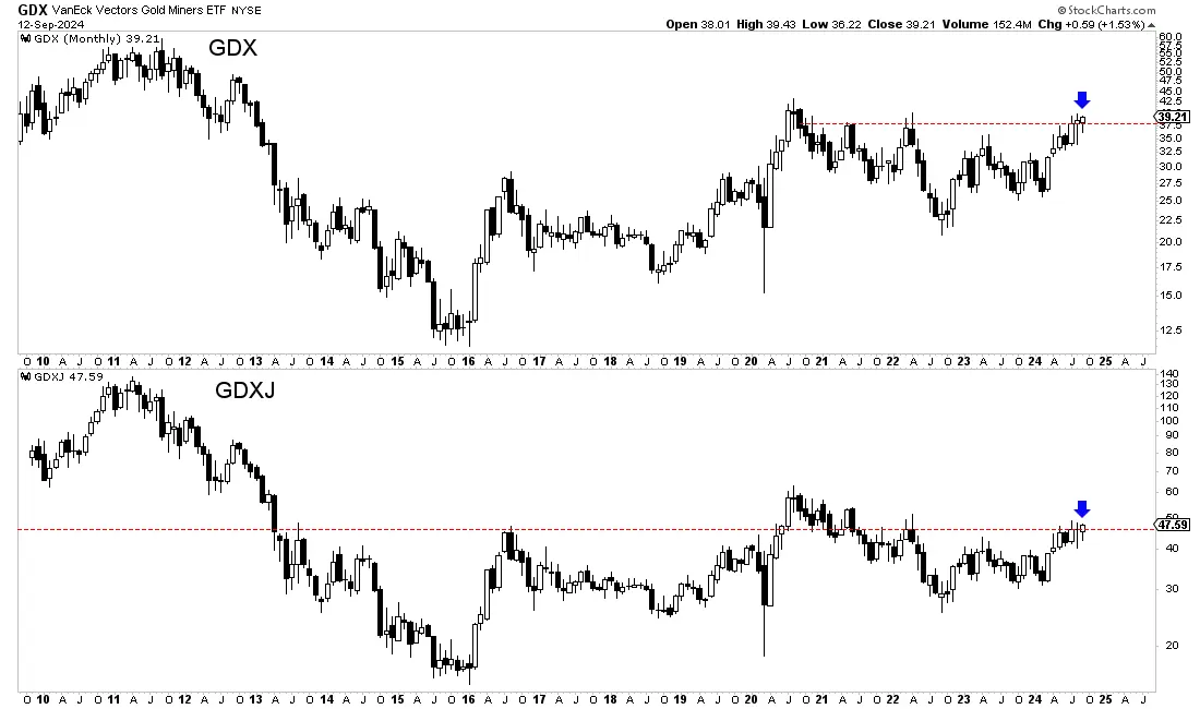 Next leg higher starting in gold & gold stocks teaser image