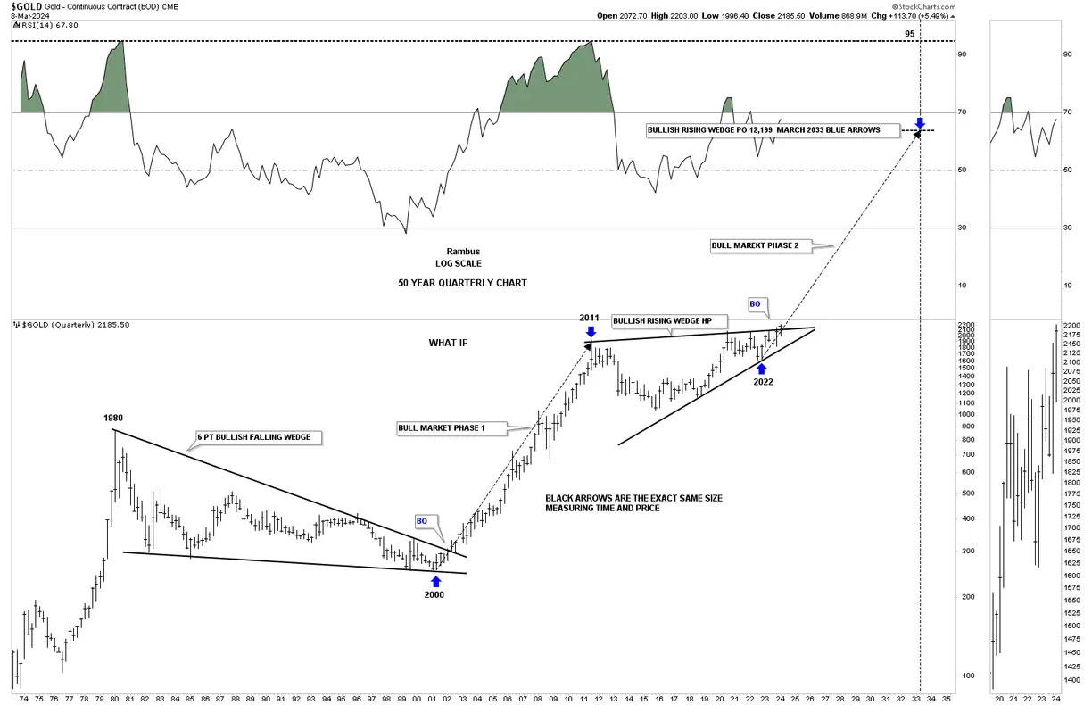 Weekend report...gold’s confirmed breakout teaser image