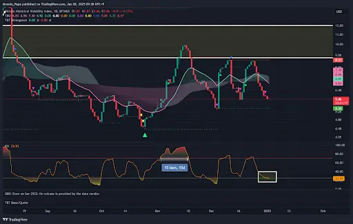 Bitcoin breaks resistance but awaits volume surge to propel higher teaser image