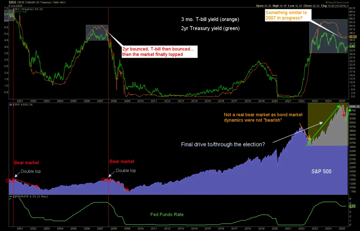 Trump 2.0, Powell and the bond market teaser image