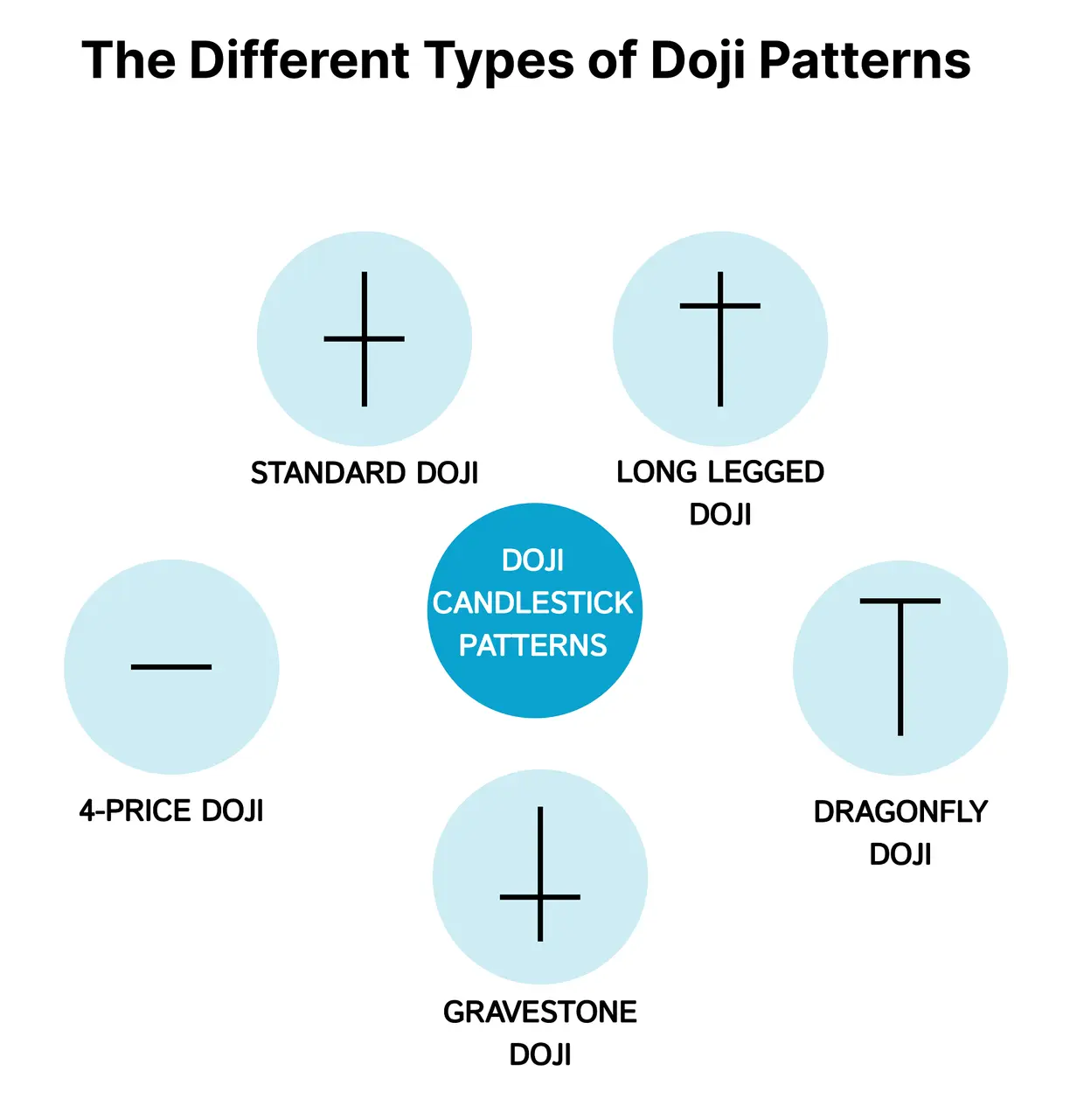 Gold’s candlestick is a “dragonfly doji” which could indicate a key reversal teaser image