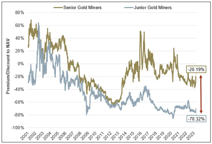 Gold stocks are cheap and hated teaser image