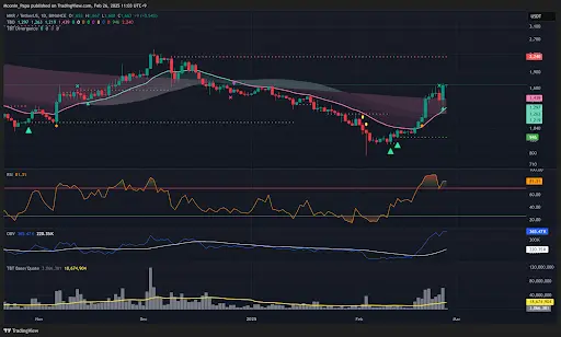 Massive crypto liquidations and market manipulation concerns teaser image