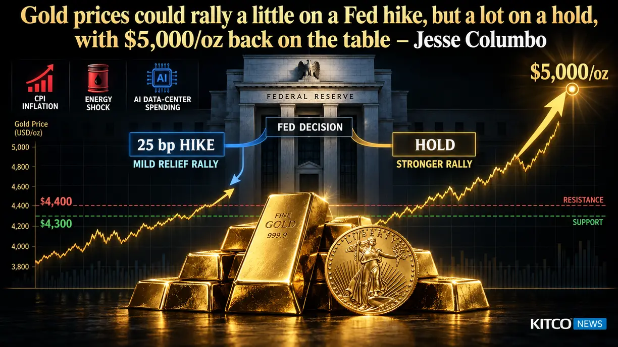 Gold prices could rally a little on a Fed hike, but a lot on a hold, with $5,000/oz back on the table – Jesse Columbo teaser image