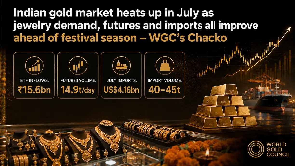 Indian gold market heats up in July as jewelry demand, futures and imports all improve ahead of festival season – WGC’s Chacko teaser image