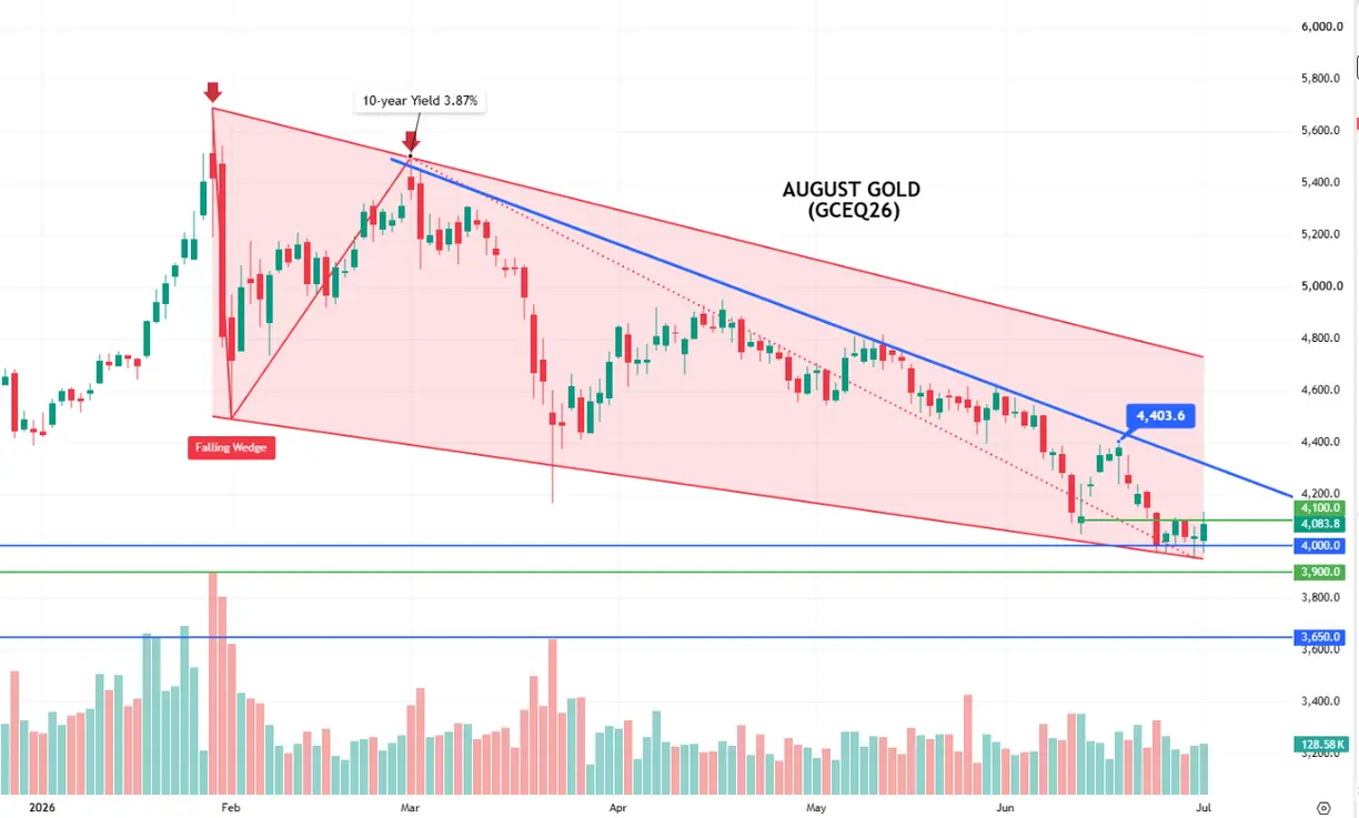 Gold and silver: From reset to setup heading into Q3 teaser image