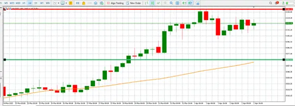 Gold price reacts to latest U.S. ADP employment data amid growing market uncertainty teaser image