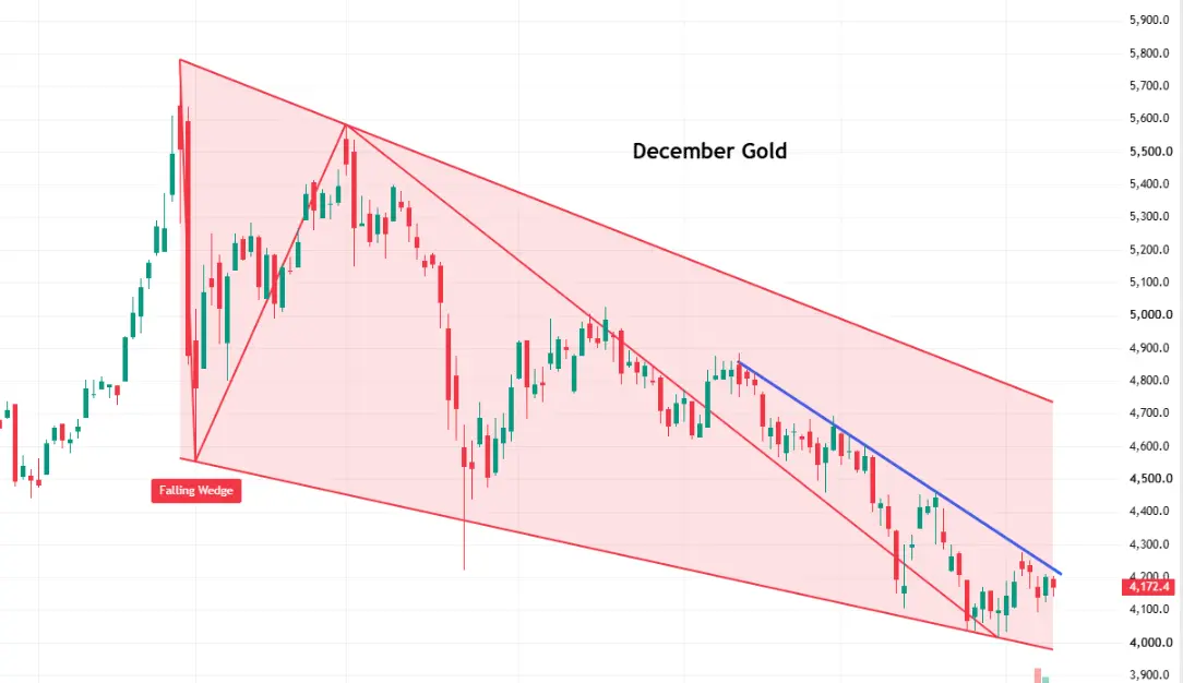 Gold to $5,000? How a futures trader could position for it teaser image