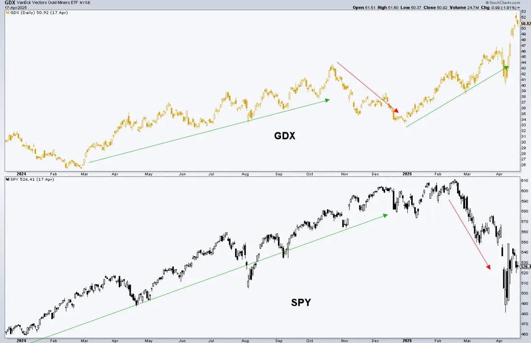Gold stock correction on cue; bull far from over teaser image