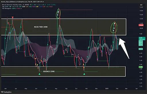 Bitcoin holds firm despite market manipulation concerns teaser image