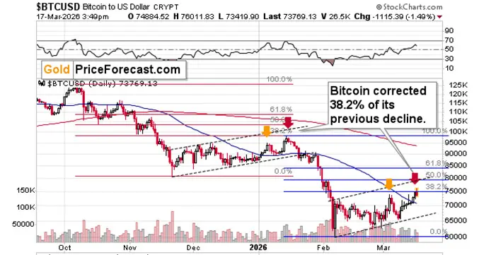 Topping bitcoin & other clues for gold & silver investors teaser image