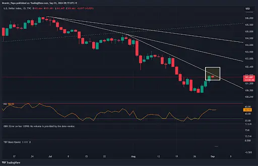 Analyzing the DXY: Resistance, trends, and market implications teaser image