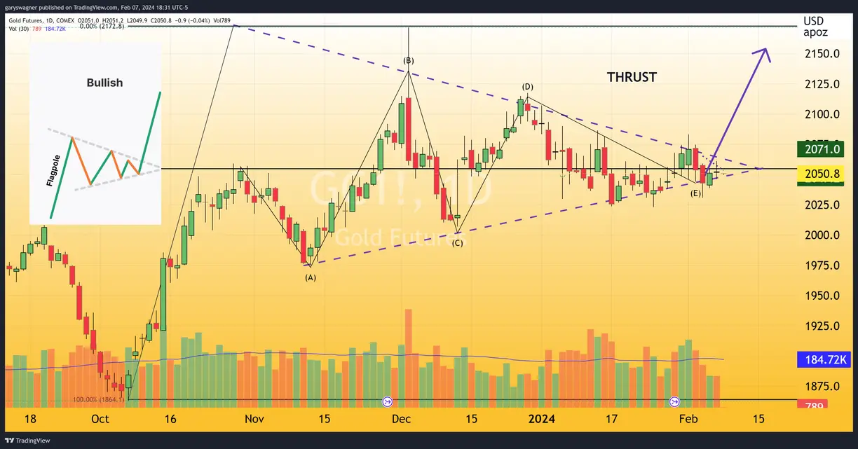 Investors yearn for insight into the Fed's upcoming monetary pivot teaser image