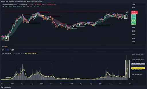 Profit-taking fuels Bitcoin’s pullback teaser image
