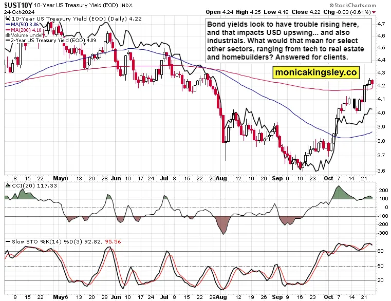How sound is this SPX recovery teaser image
