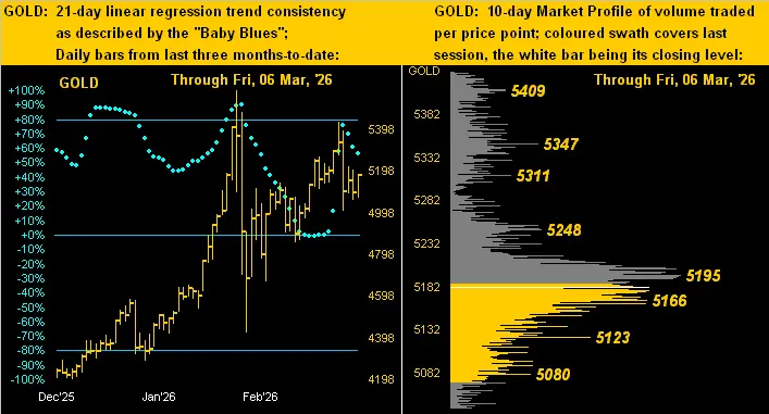 Gold’s war slide is no surprise teaser image