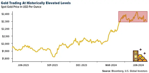 Gold SWOT: Gold ETF holdings saw their first monthly inflow in 12 months, totaling $529 million teaser image