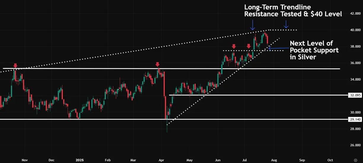 Gold/silver: "The manipulator behind sub $40 silver "  teaser image