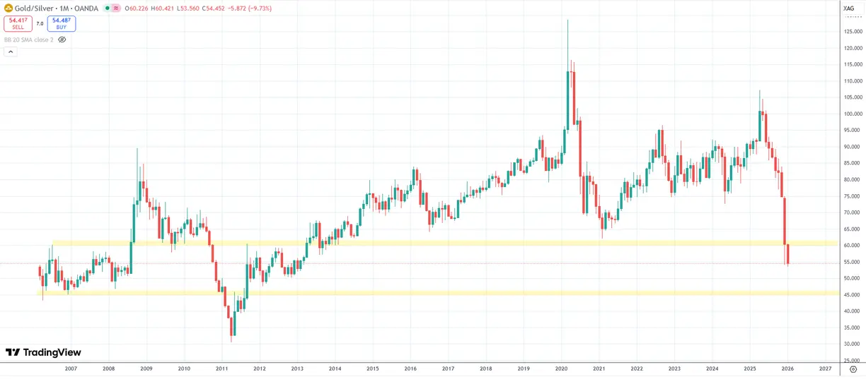 Silver set up to keep soaring? teaser image