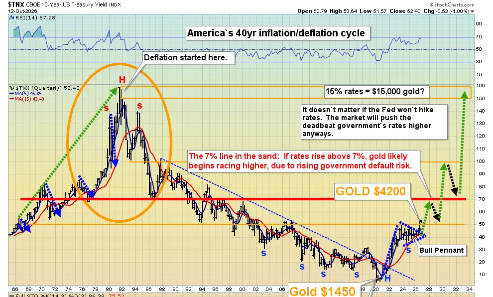 Gold: A rally to $5400 from here? teaser image