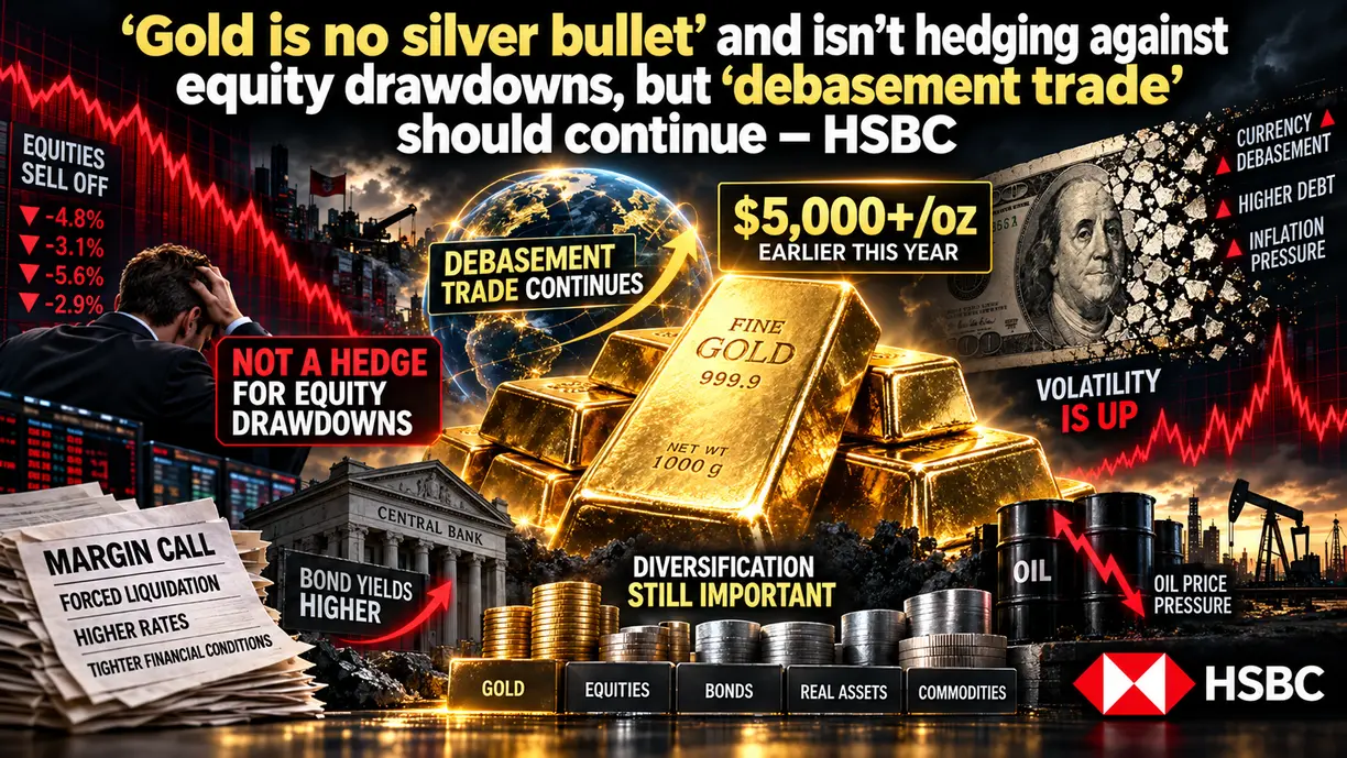 ‘Gold is no silver bullet’ and isn’t hedging against equity drawdowns, but ‘debasement trade’ should continue – HSBC teaser image