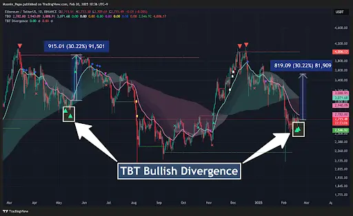 Bitcoin flashes major reversal signals as market prepares for a breakout teaser image