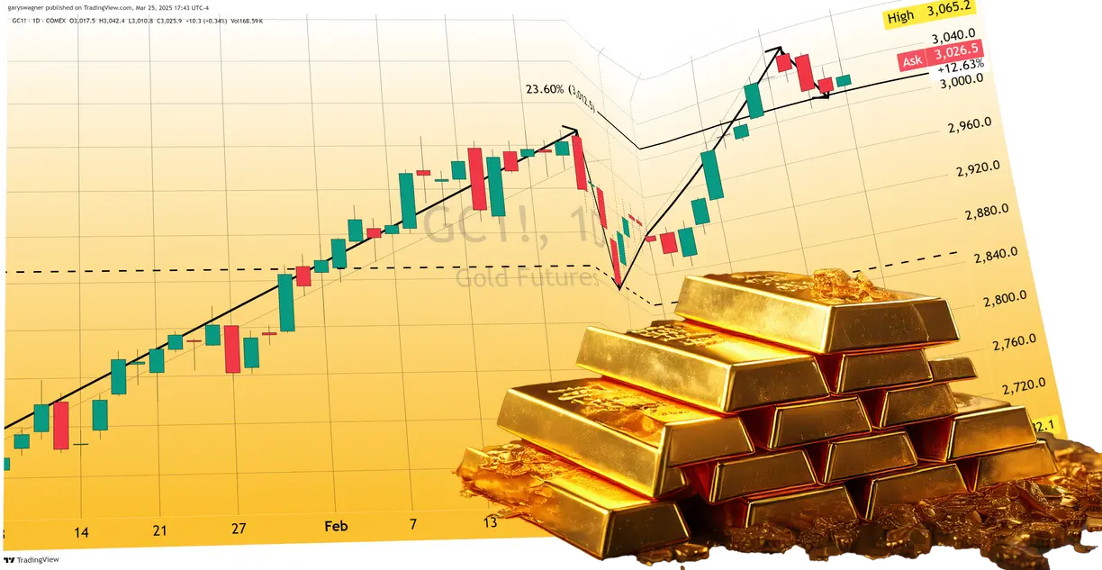Gold's Resilient Rally: Navigating a Bullish Market Landscape teaser image