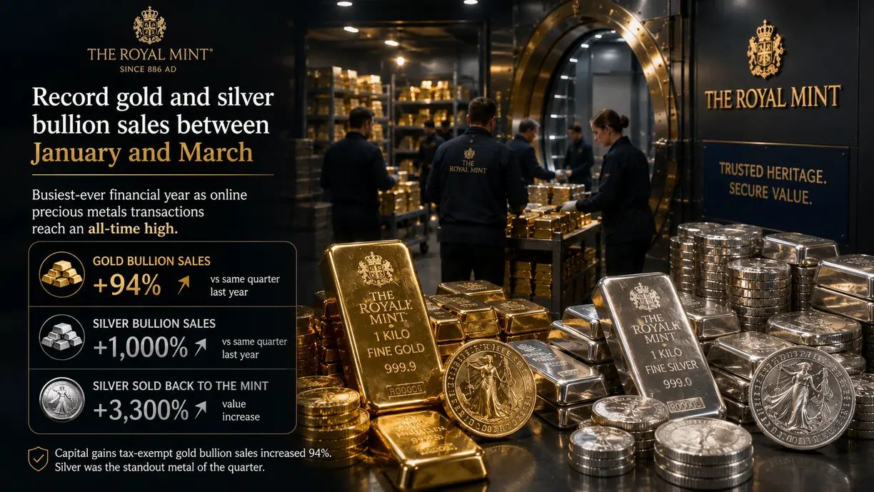 Royal Mint sees record gold, silver bullion sales between January and March teaser image