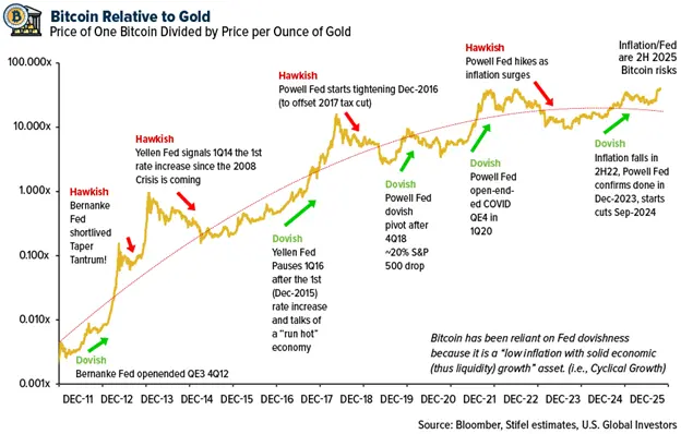 Gold SWOT: Gold can break through $3,000 by the end of next year, Goldman Sachs says teaser image